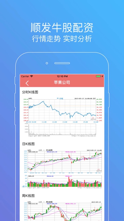 顺发牛股配资-智能股票行情分析软件