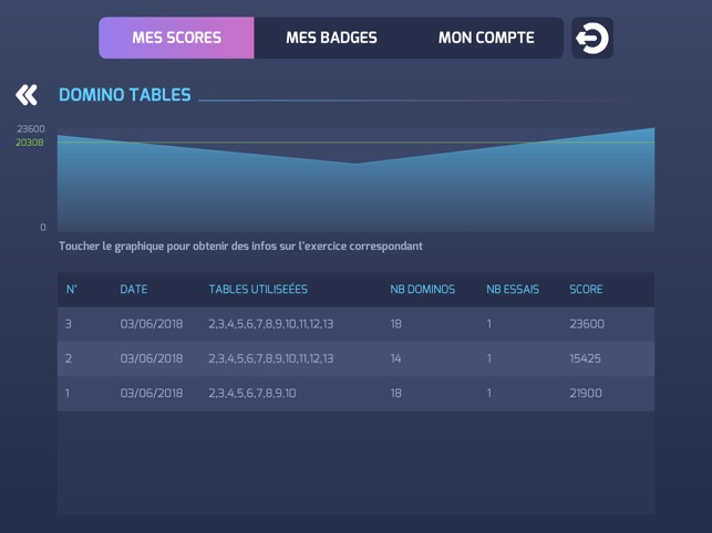 Défi Tables(圖9)-速報App