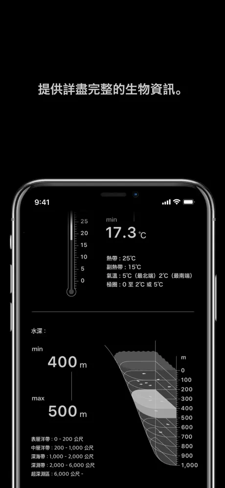 LINNÉ LENS - AI for 水族箱, 動物園