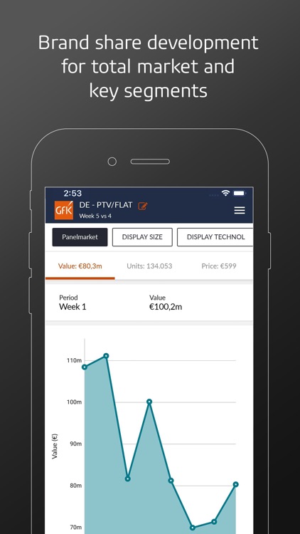 GfK Performance Pulse