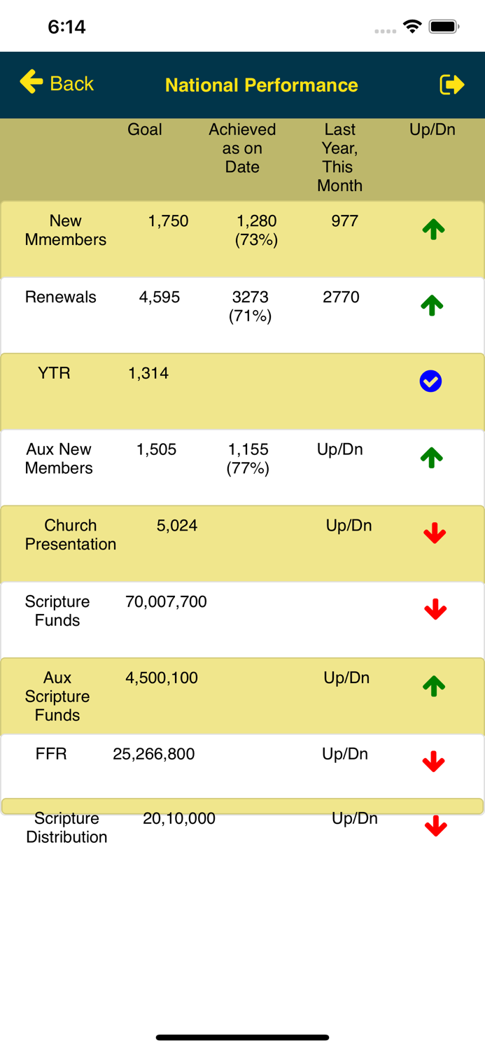 Gideons India GMAP 2.0