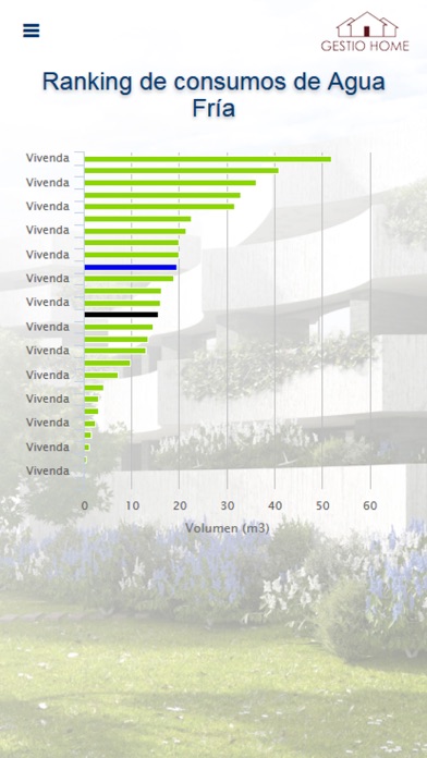 GestioHome Screenshot