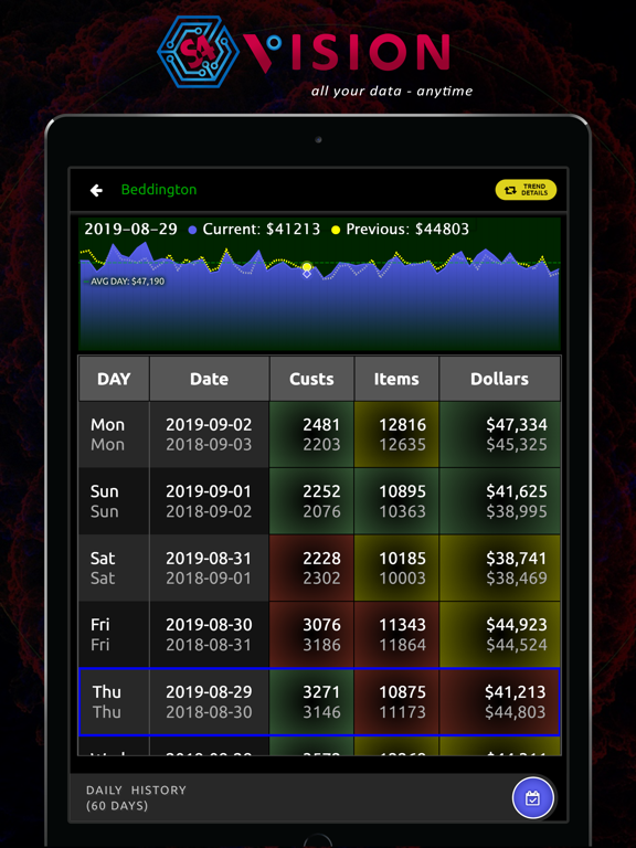 S4Vision Grocery iPad screenshot 2 - Business app