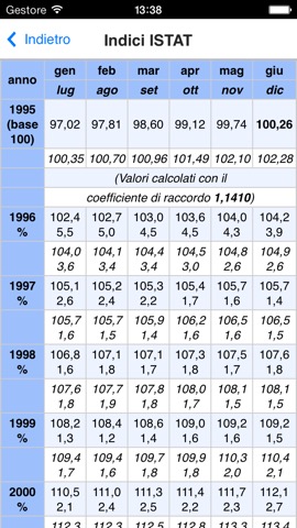 Tabelle Praticheのおすすめ画像4