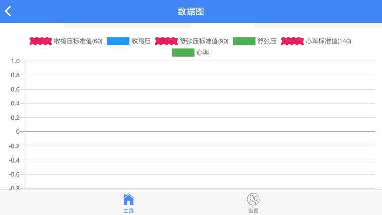 枫林社区高血压 screenshot-3