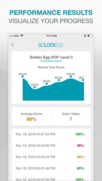Golden Egg CFA® Exam Level 3. screenshot 4