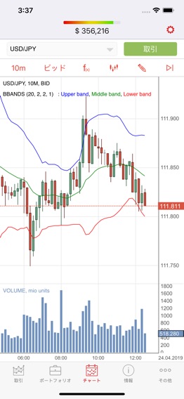 JForex Trader Japanのおすすめ画像5