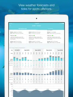 FishTrack - Charts & Forecasts iPad image 4