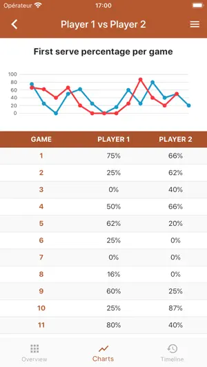 Tennis • Tracker screenshot 4