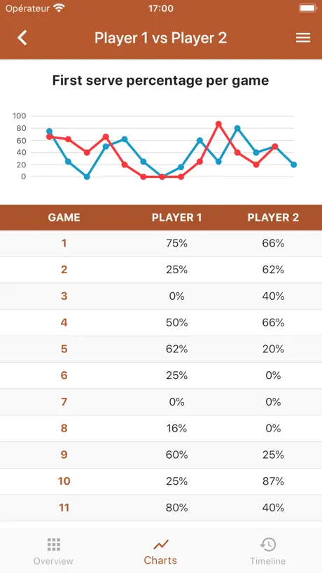 Tennis • Tracker