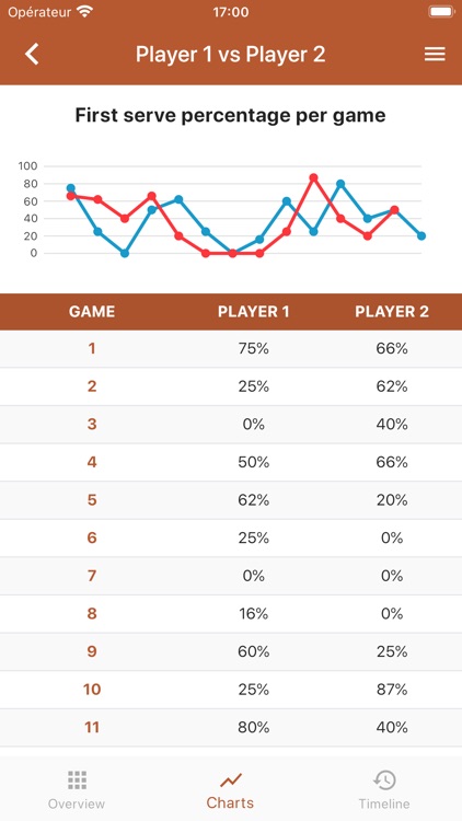 Tennis • Tracker screenshot-3
