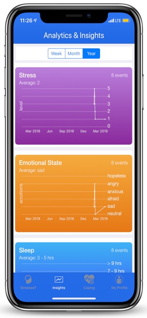 Stress Insights(圖9)-速報App