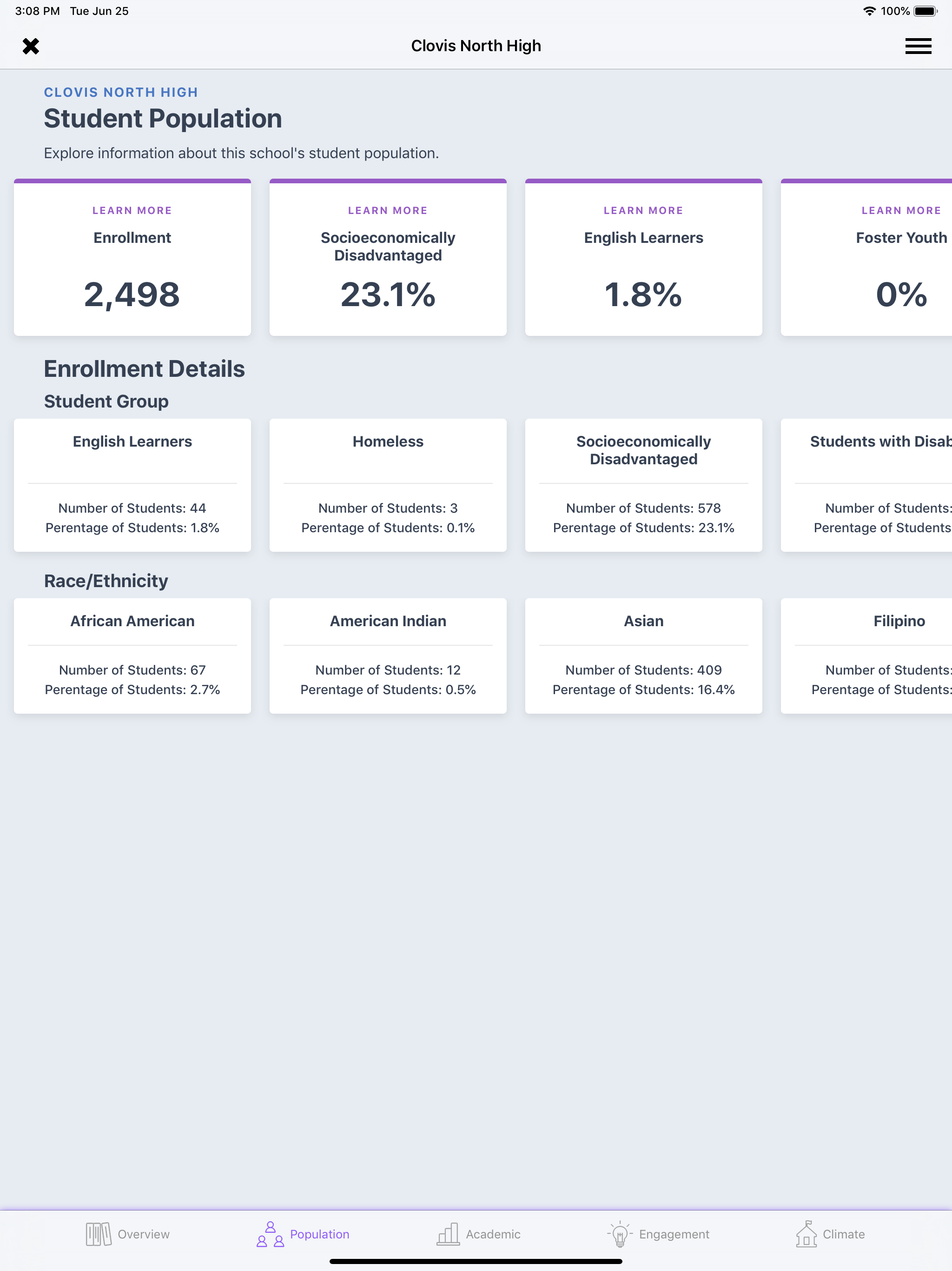 CA Dashboard