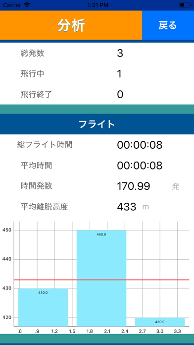 発航