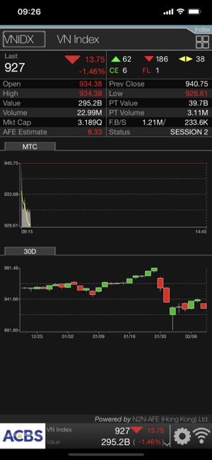 ACBS Trade