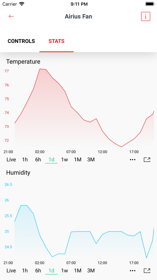 #2. Pearlink Wireless Fan Controll (iOS) 由: Airius, LLC