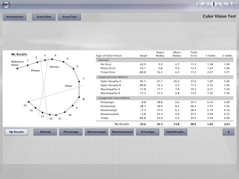 iNSIGHT Color Vision Test - Education App | MWM
