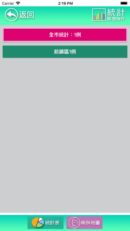 高雄市登革熱民眾即時通