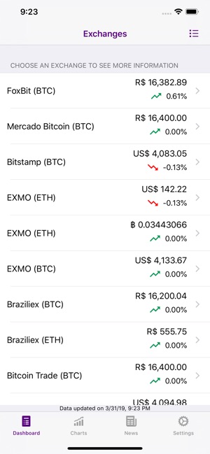 Bitcoin Sentinel