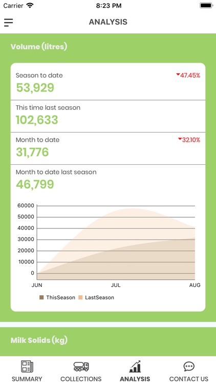 MilkTest NZ Milk Data Analyser