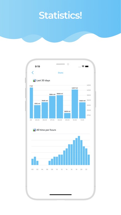 Water Reminder and Tracker