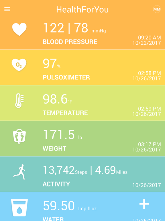 HealthForYou HealthForYou