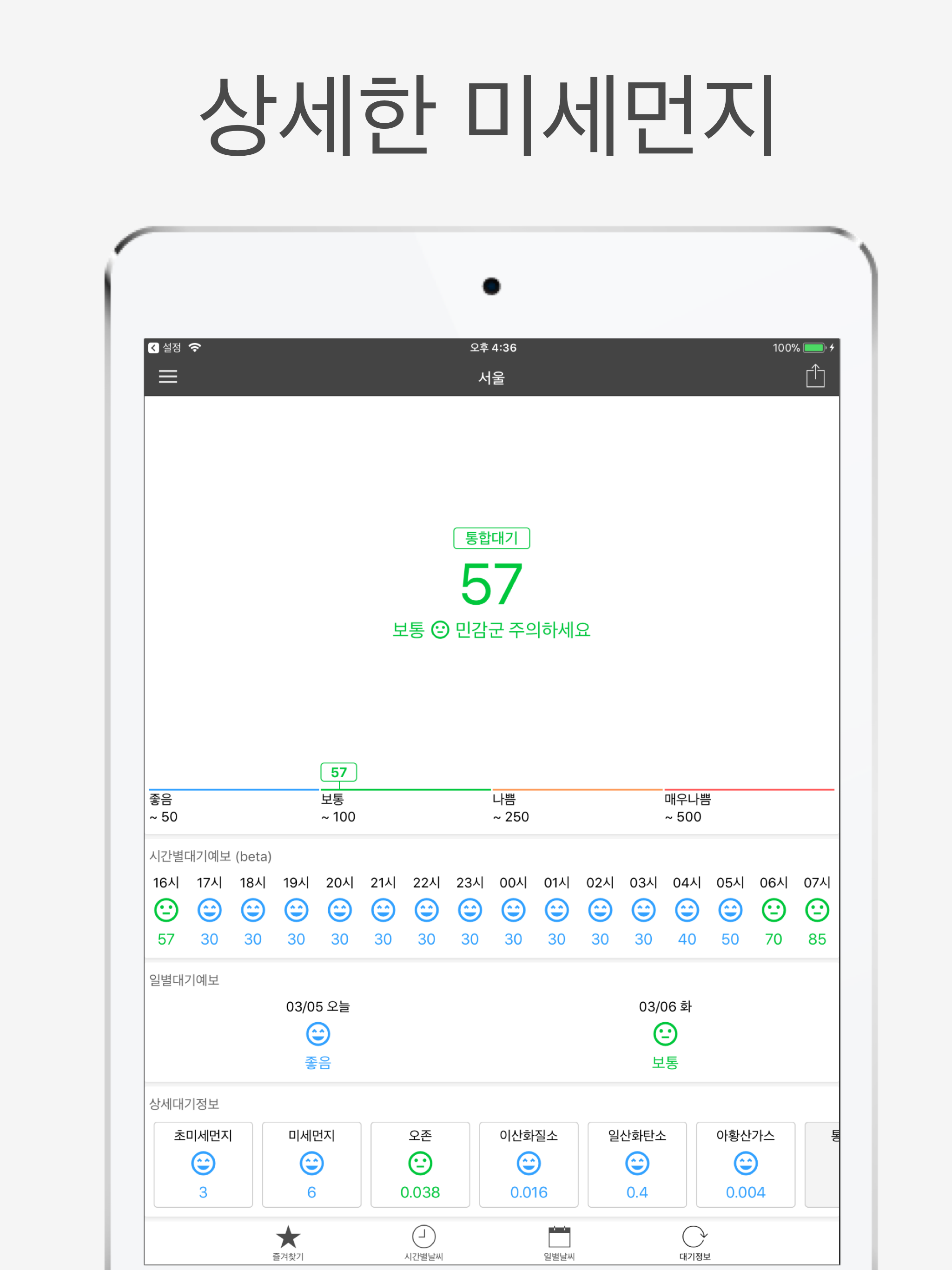 Today Weather Forecast and AQI