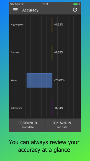 WCS Plant Statistics(圖2)-速報App