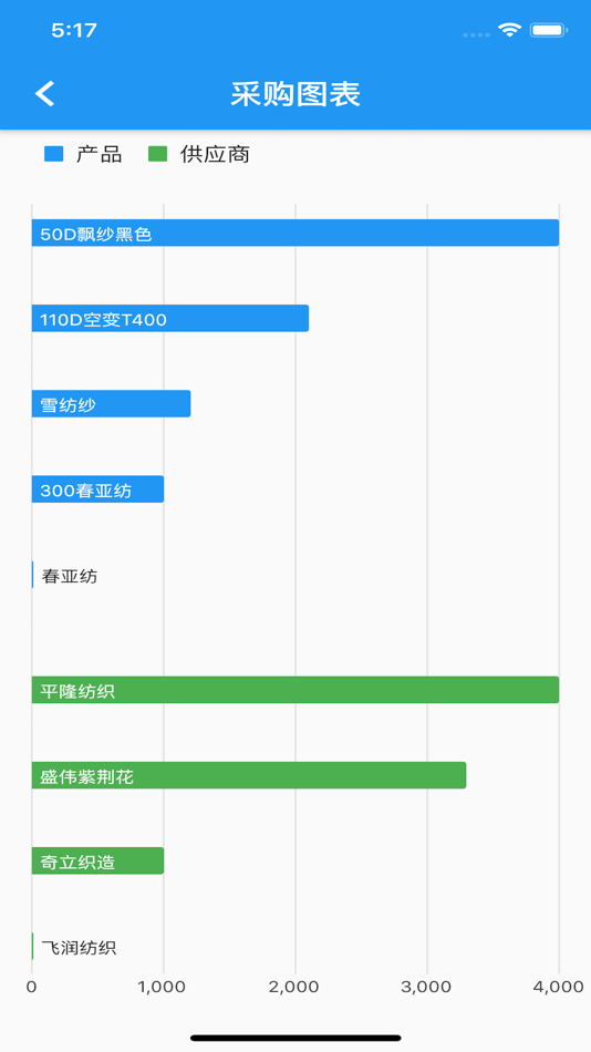 #8. 诺睿 (iOS) 由: 苏州诺睿信息科技有限公司