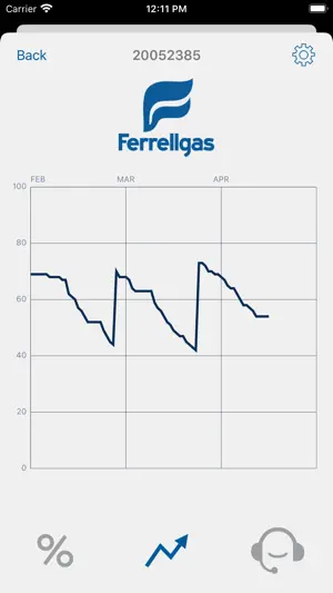 FerrellFill screenshot 3
