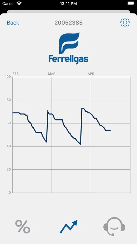 FerrellFill