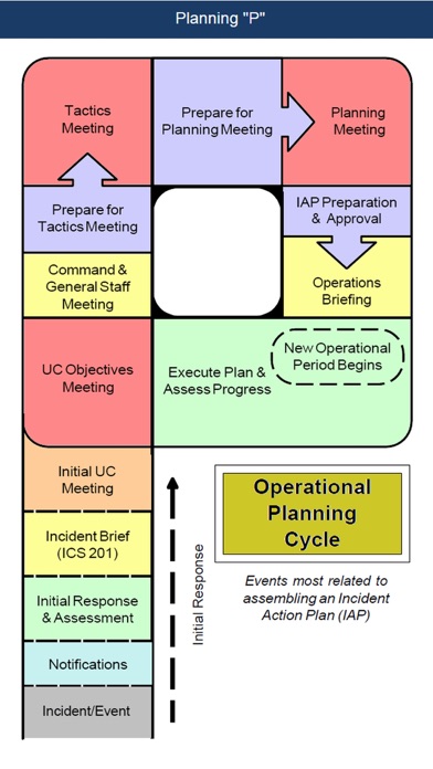 Screenshot #2 pour U.S. Coast Guard MIMH