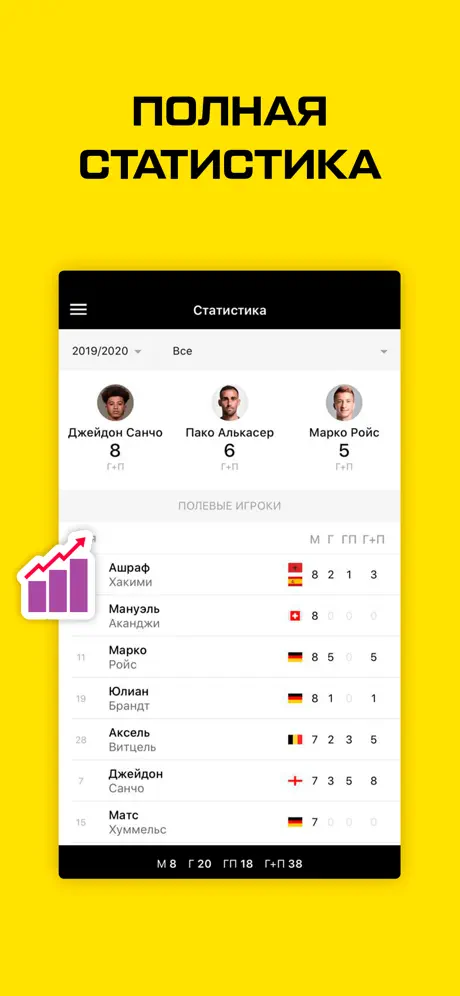 Боруссия Дортмунд от Sports.ru