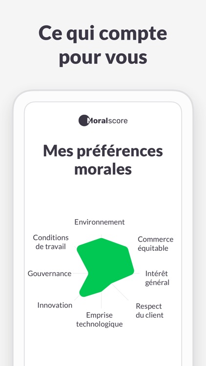 Moralscore