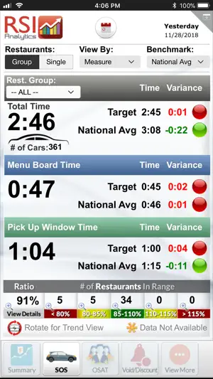 RSI Analytics® for iPhone screenshot 2