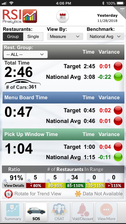 RSI Analytics® for iPhone