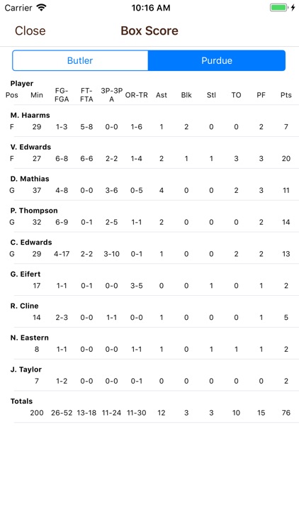 College Hoops Scores, Schedule