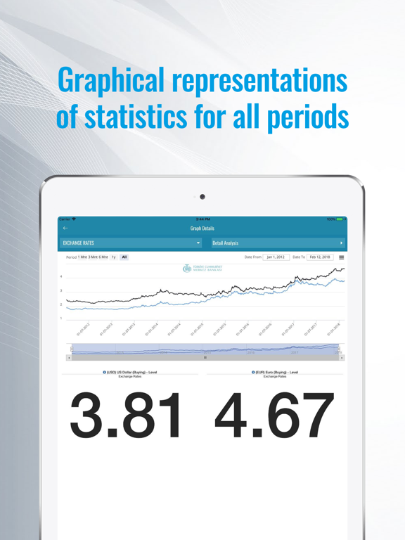 Screenshot #5 pour TCMB EVDS