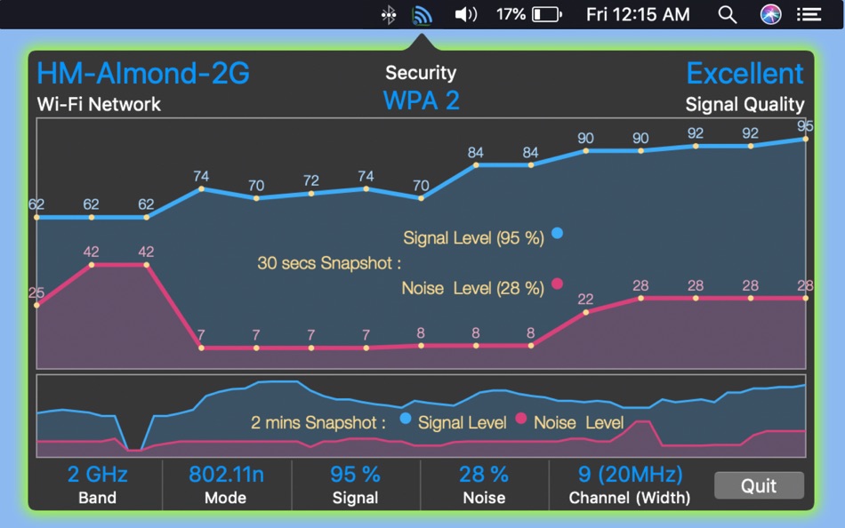 #3. iWifiSignal - WiFi Monitor (macOS) 来自: Z9Apps LLC