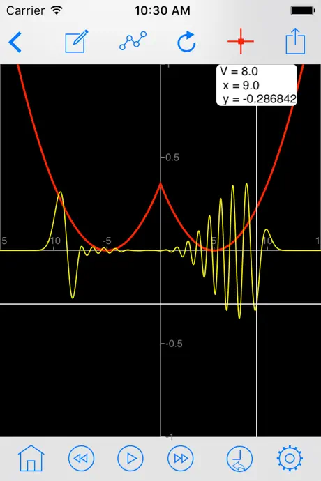 Quantum Wave in a Box