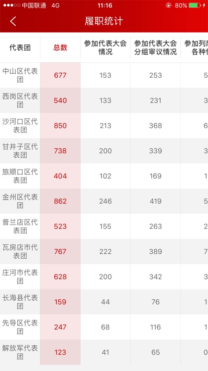 代表履职 screenshot-6