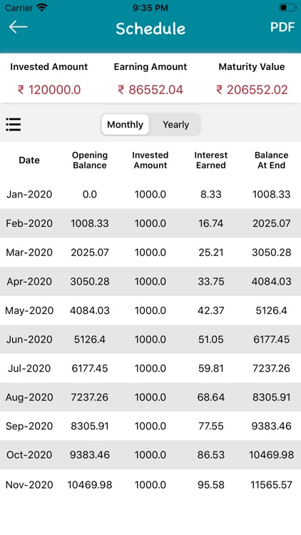 SIP Calculator : Mutual Fund