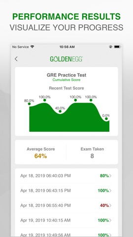 GRE Practice Test Prepのおすすめ画像4