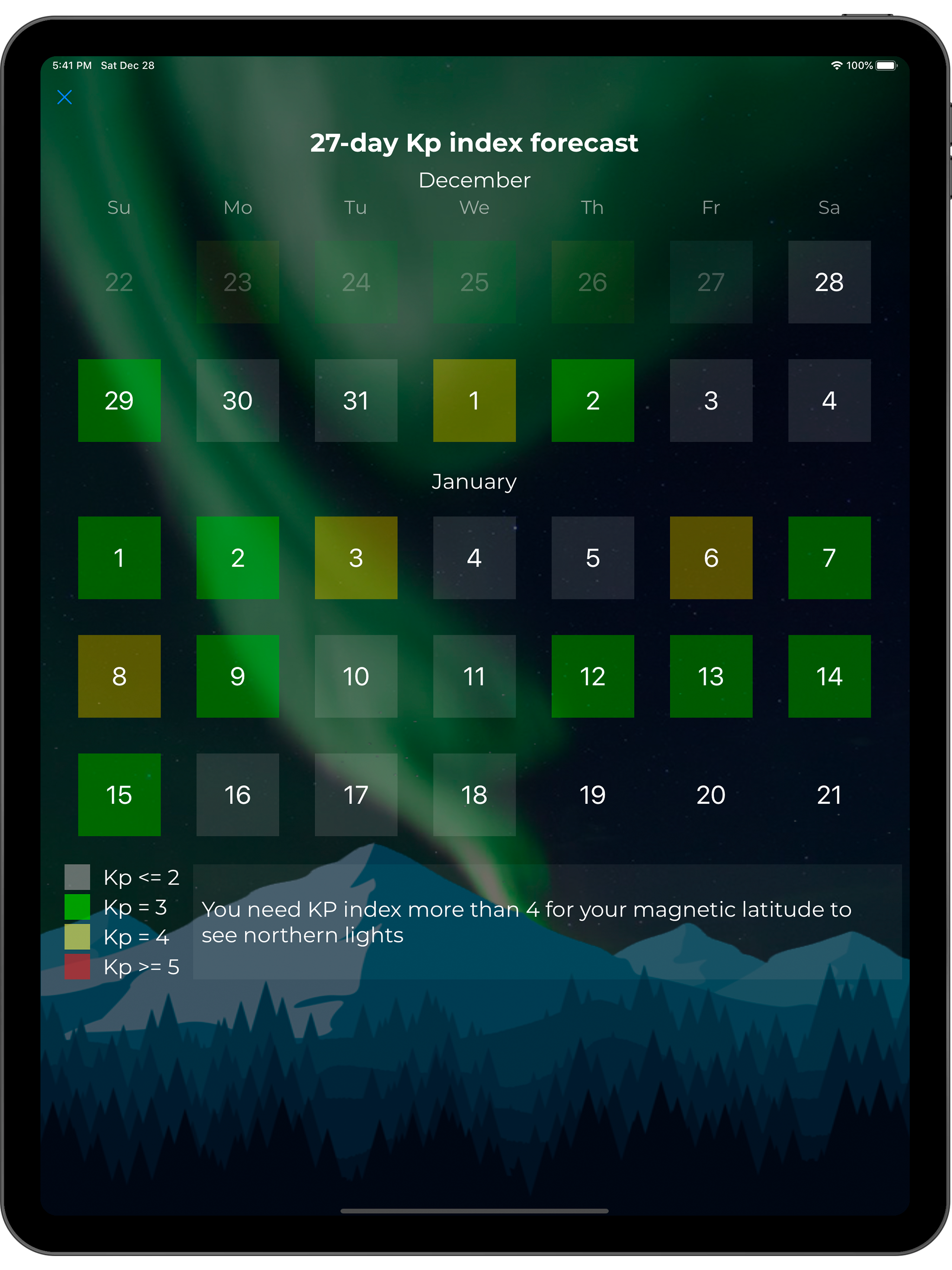 Northern Lights Forecast