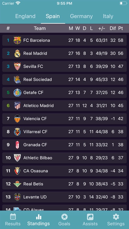 Footy: Football League Results