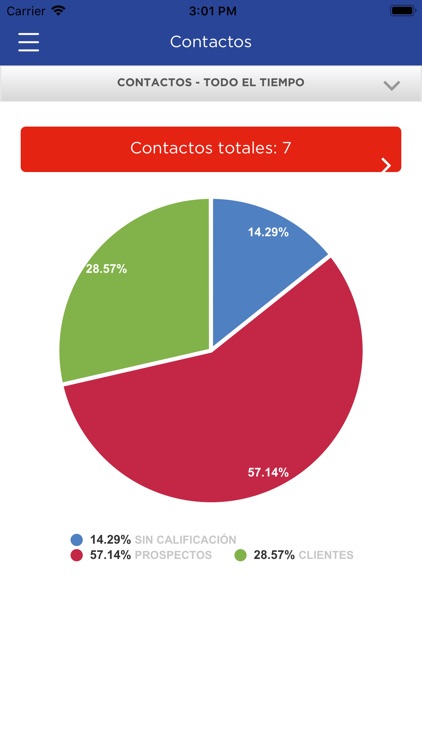 Mi Negocio Digital NIC