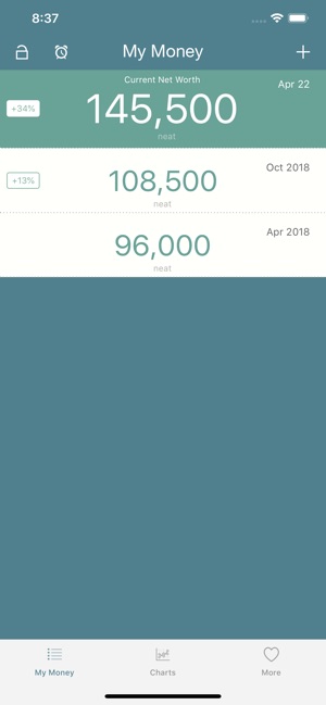 WealthPlus Net Worth