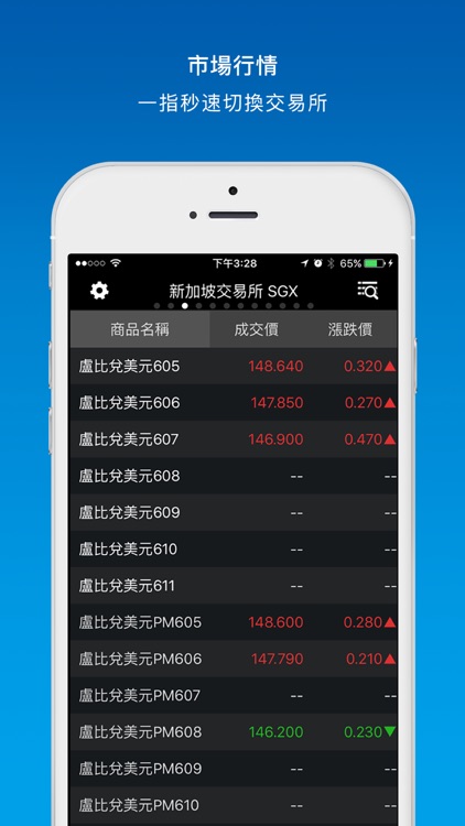 元大期貨精靈 screenshot-3