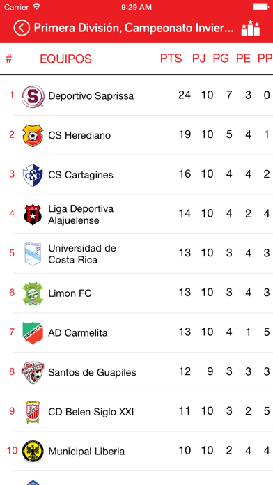 How to cancel & delete CS Herediano from iphone & ipad 3