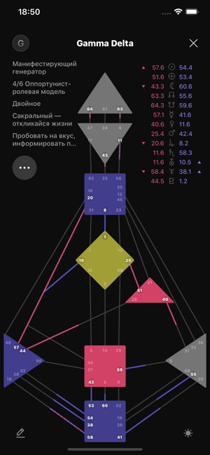 HumanDesignX(圖3)-速報App